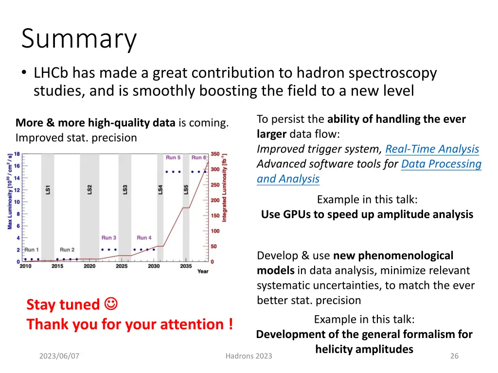 summary lhcb has made a great contribution