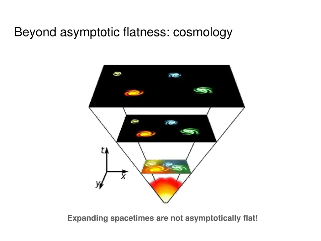 beyond asymptotic flatness cosmology