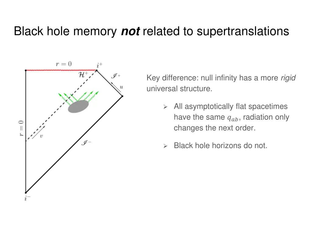 black hole memory not related to supertranslations