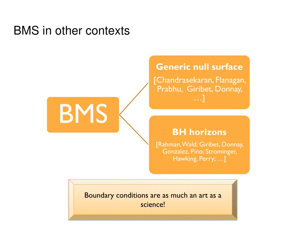 bms in other contexts