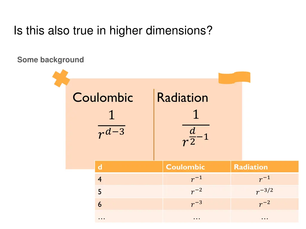 is this also true in higher dimensions