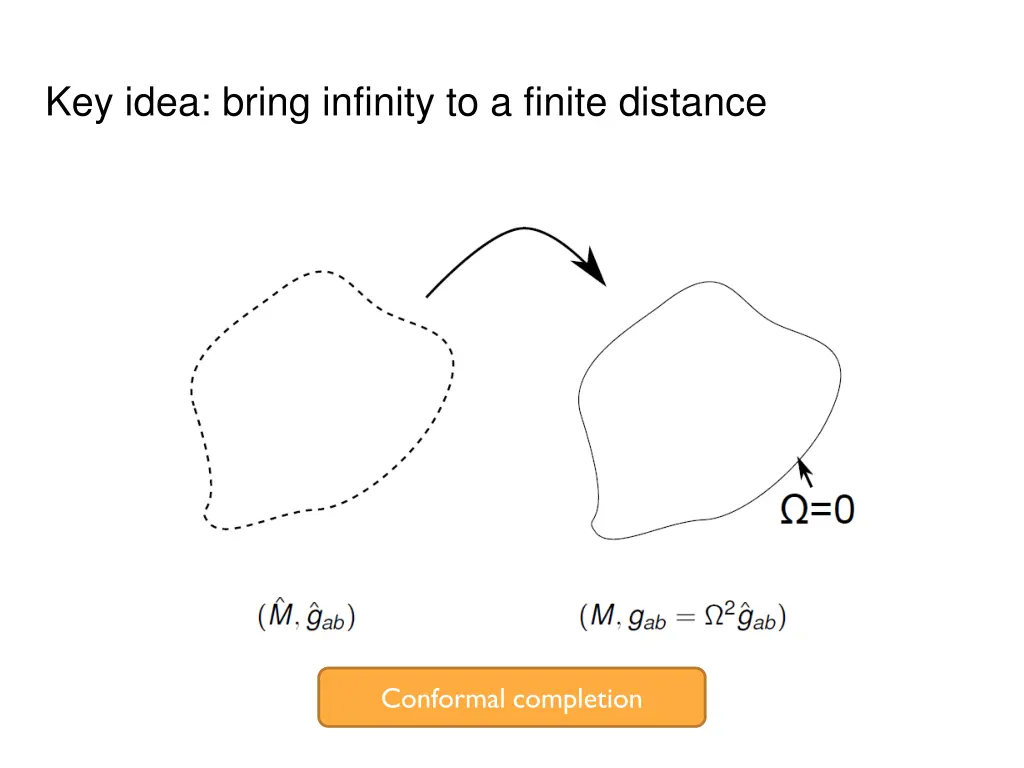 key idea bring infinity to a finite distance