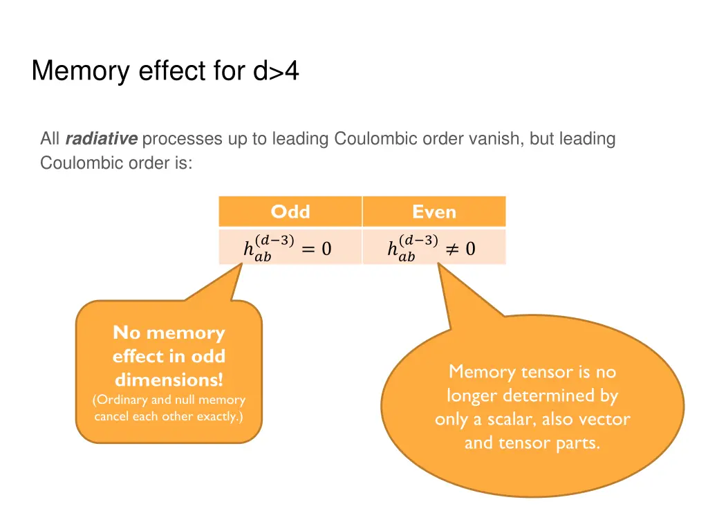 memory effect for d 4