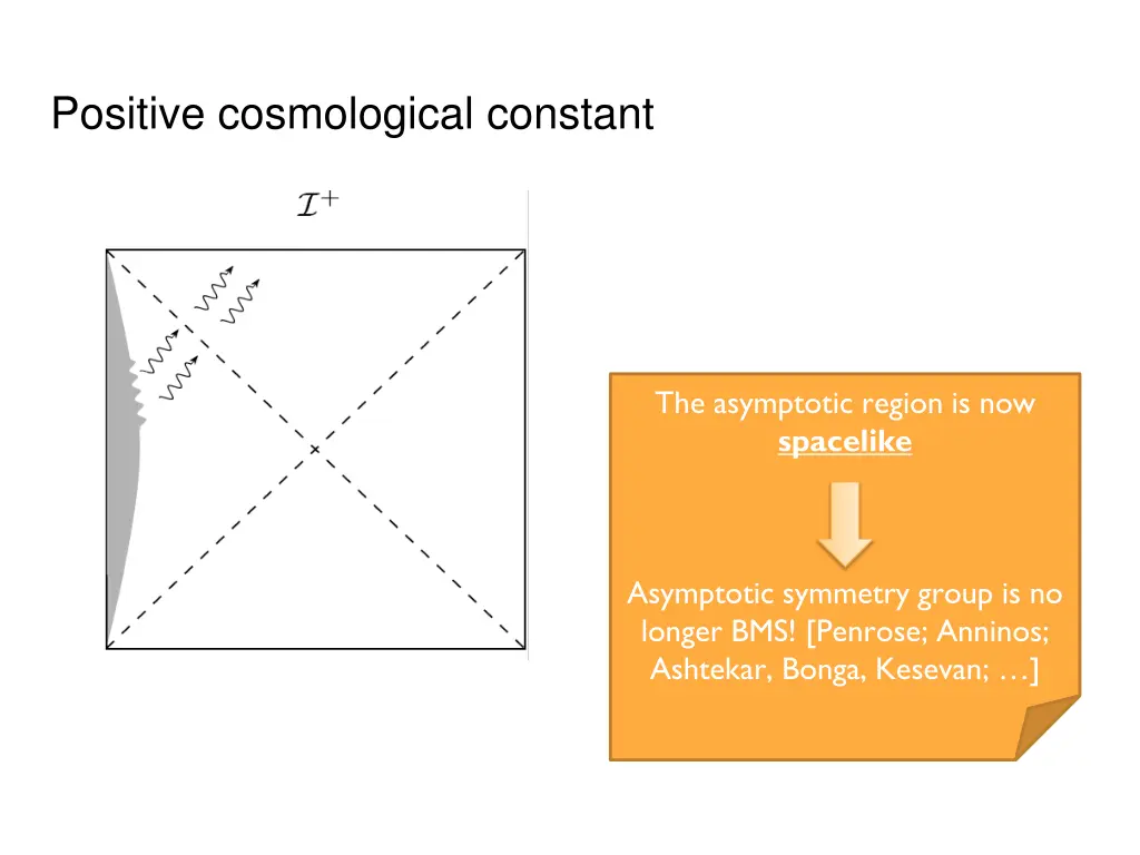 positive cosmological constant