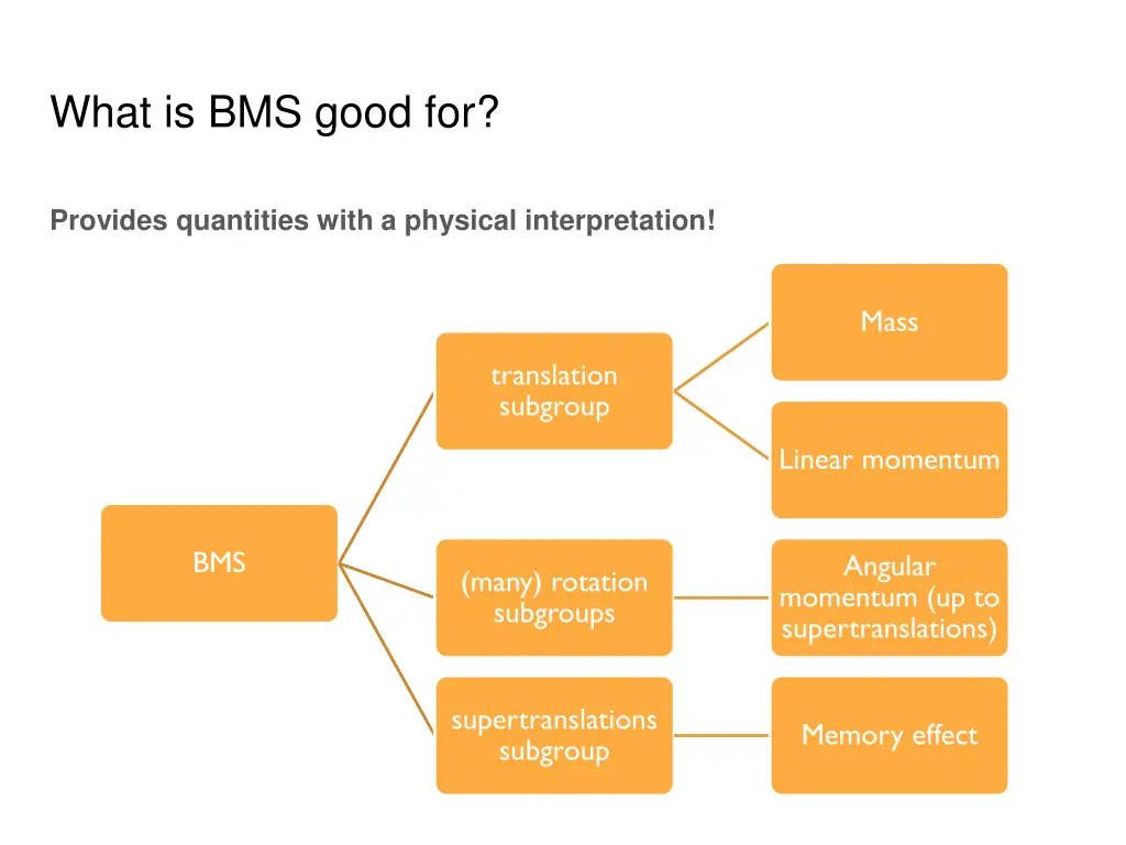 what is bms good for