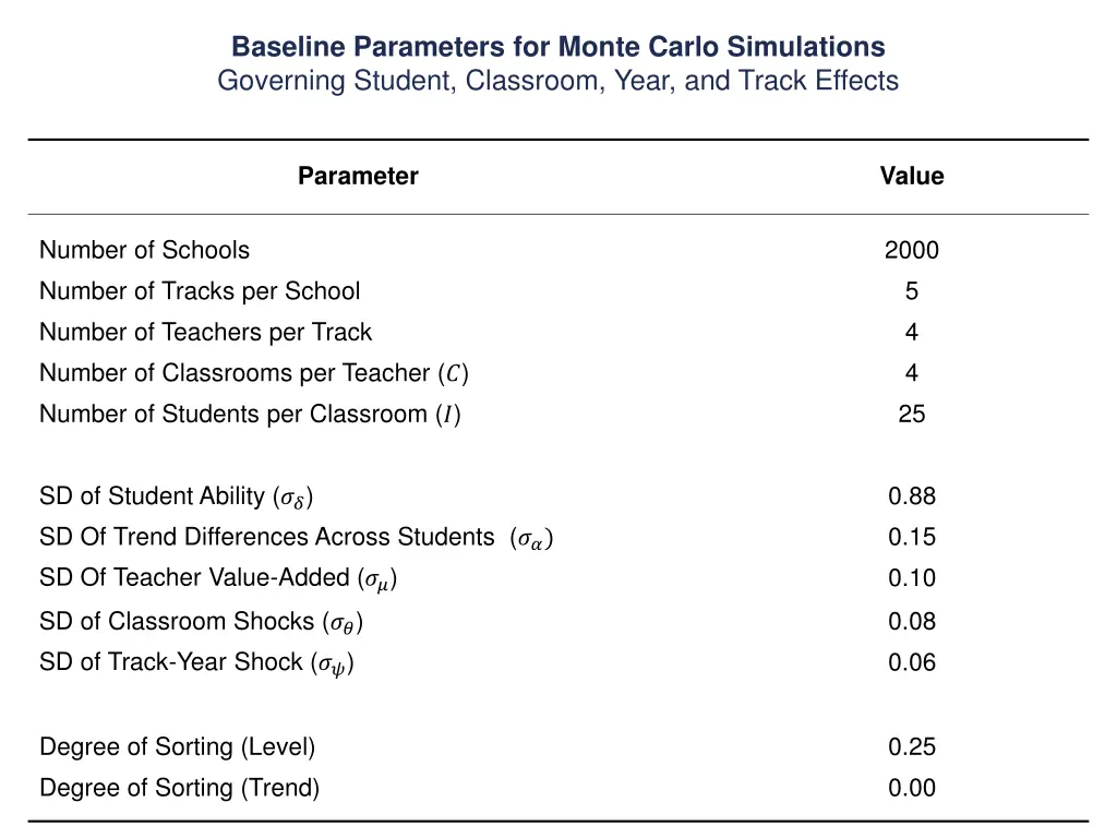 baseline parameters for monte carlo simulations