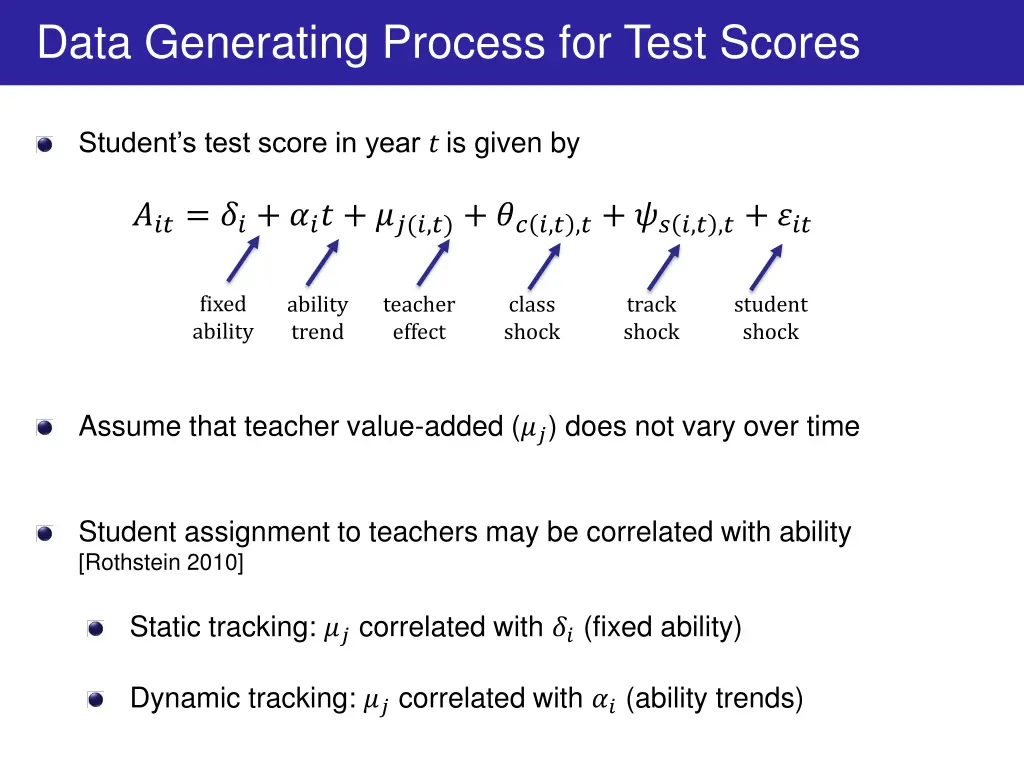 data generating process for test scores