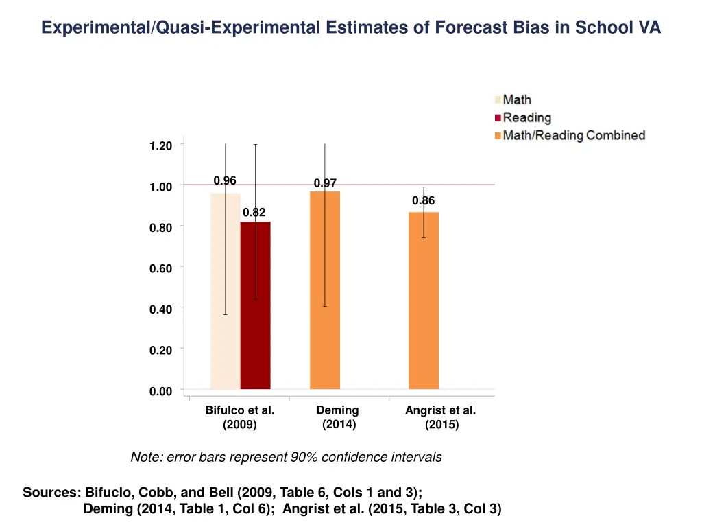 experimental quasi experimental estimates 1