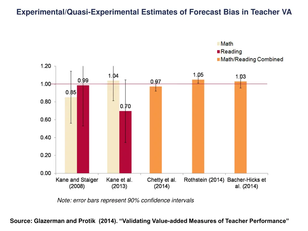 experimental quasi experimental estimates