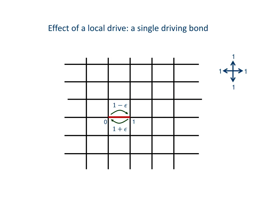 effect of a local drive a single driving bond