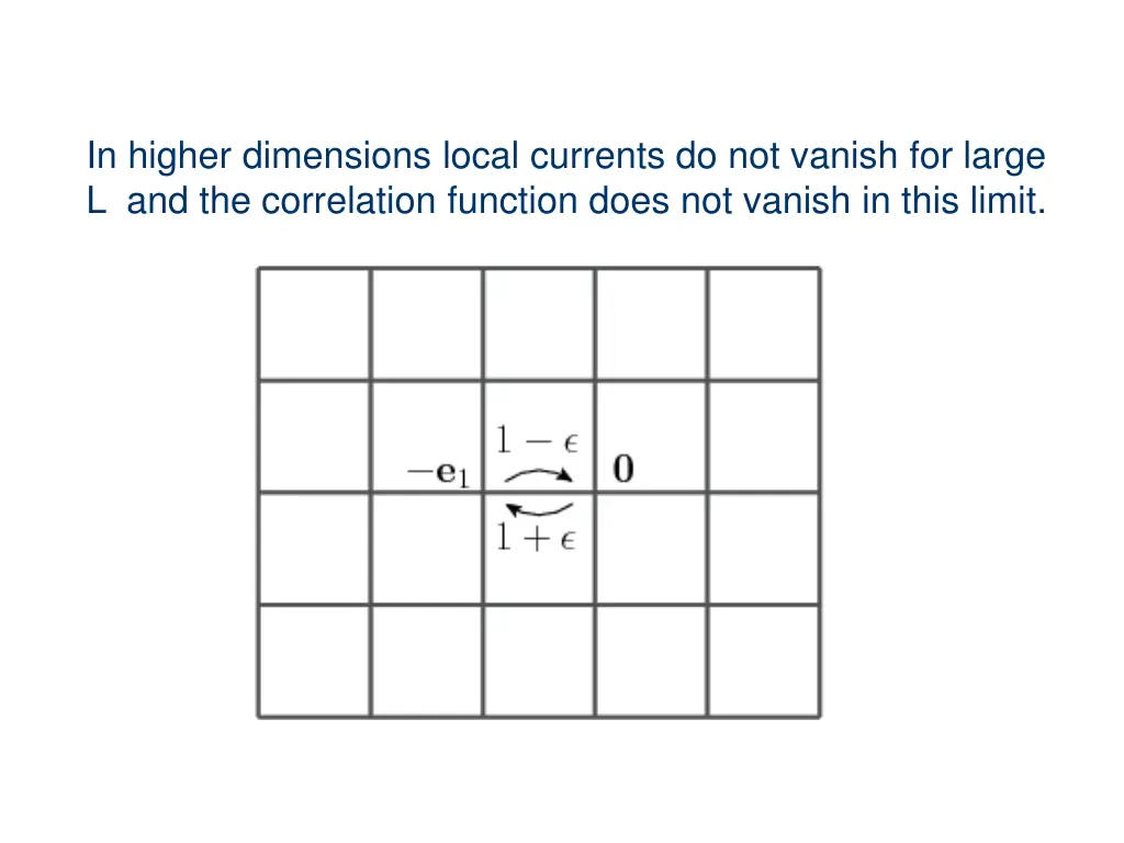 in higher dimensions local currents do not vanish