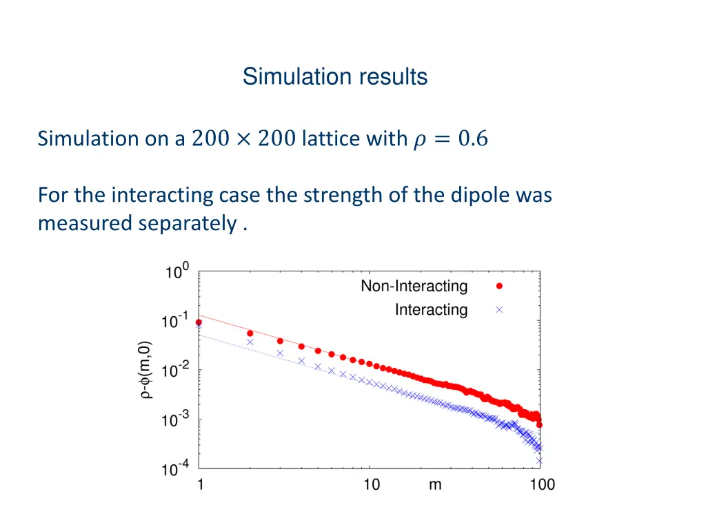 simulation results