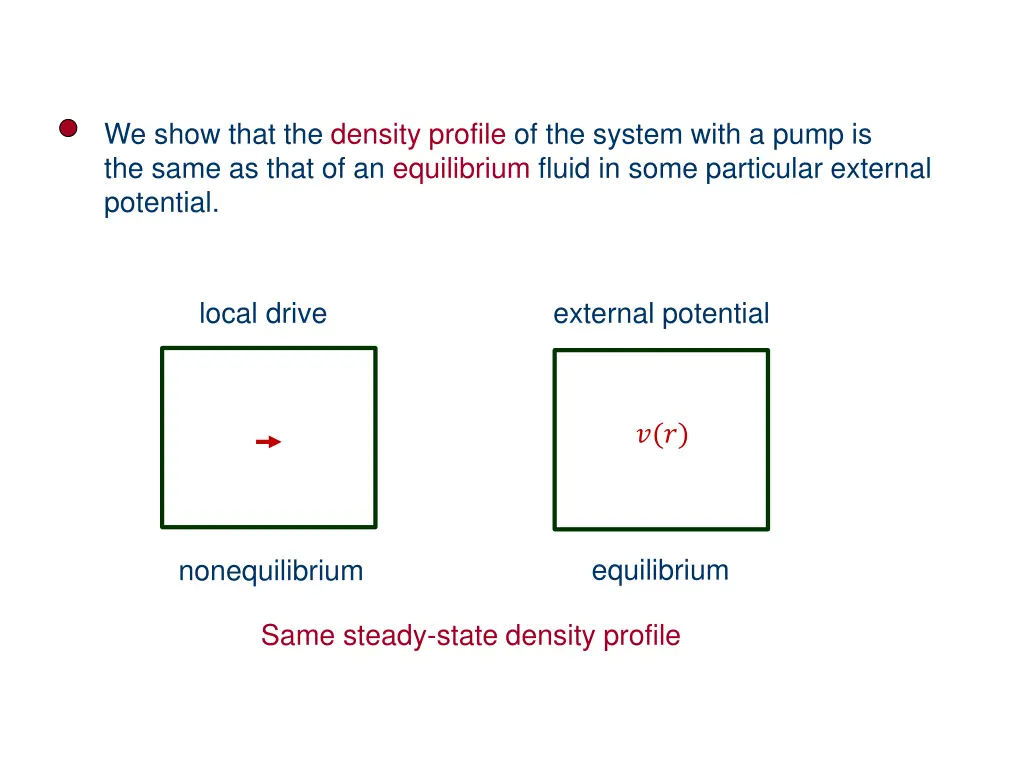 we show that the density profile of the system