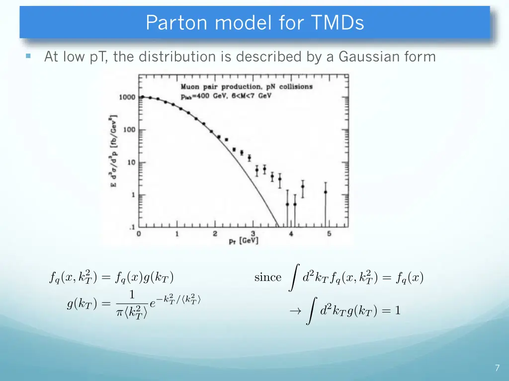 parton model for tmds