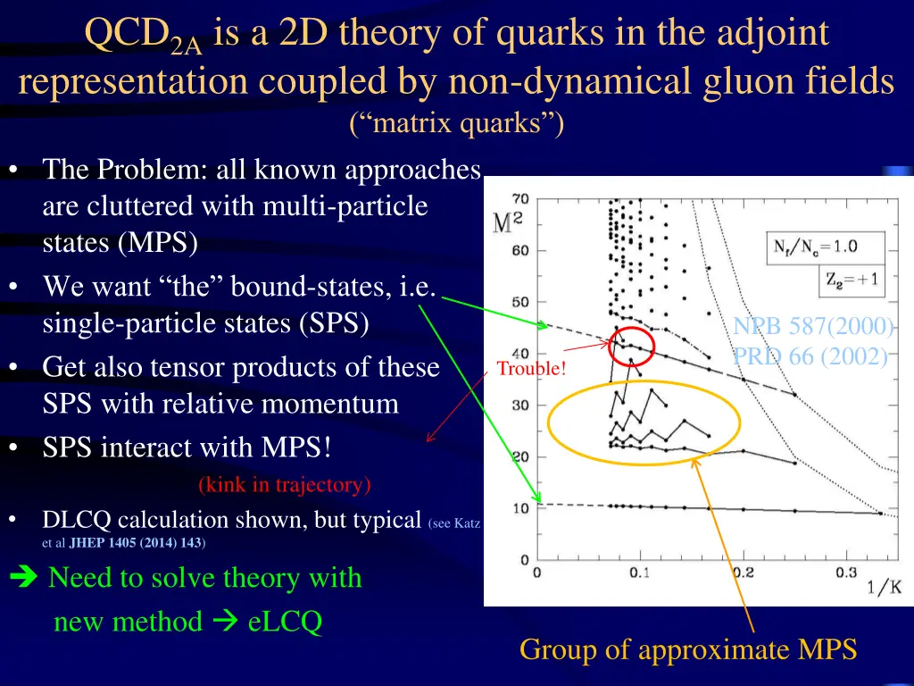 qcd 2a is a 2d theory of quarks in the adjoint