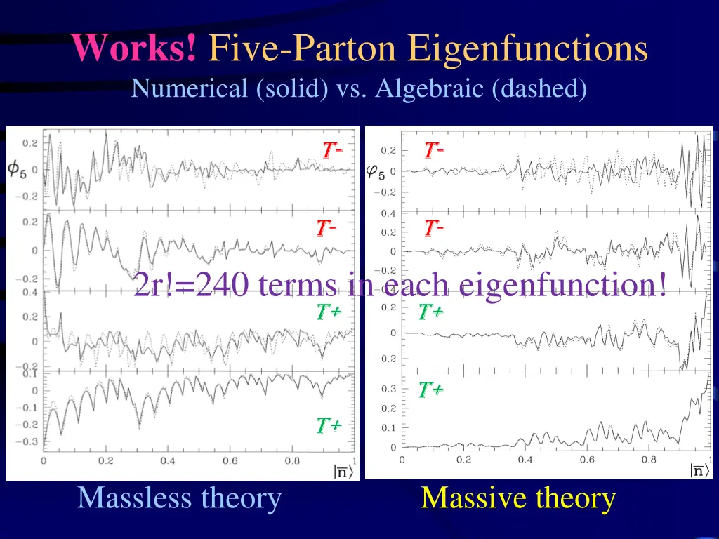 works five parton eigenfunctions numerical solid