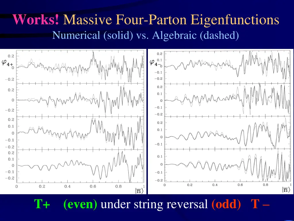 works massive four parton eigenfunctions