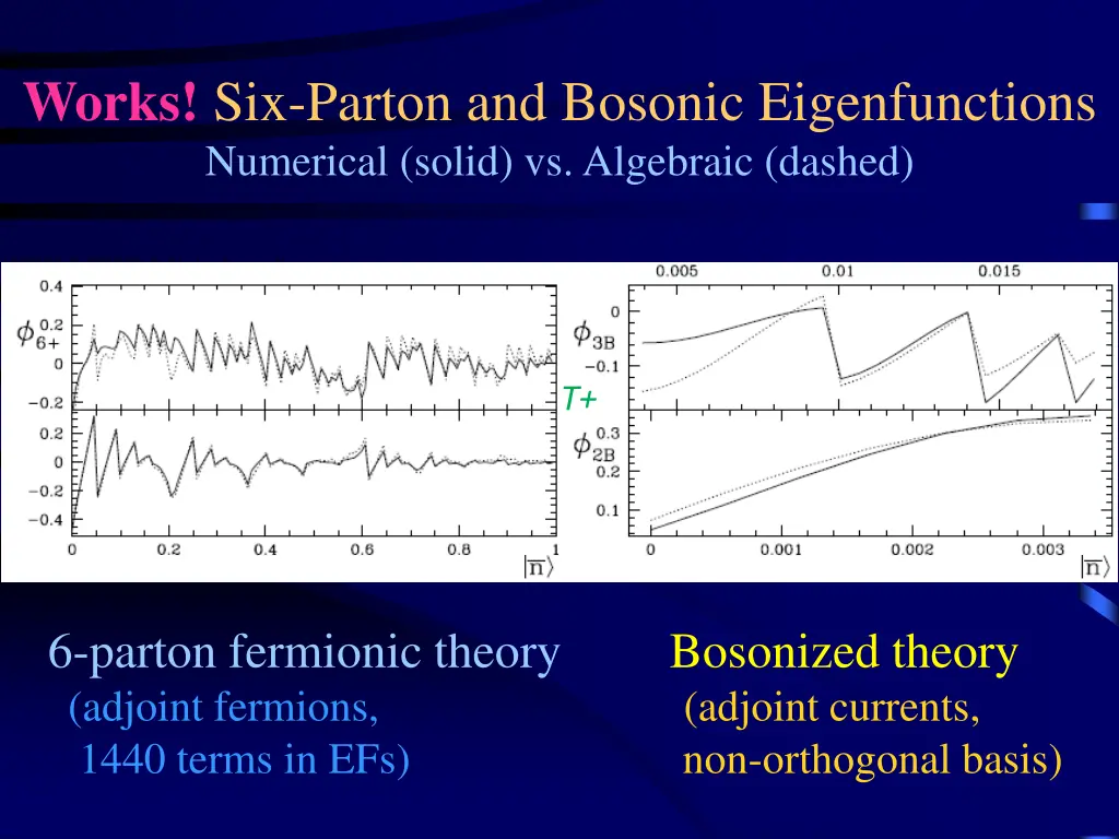 works six parton and bosonic eigenfunctions