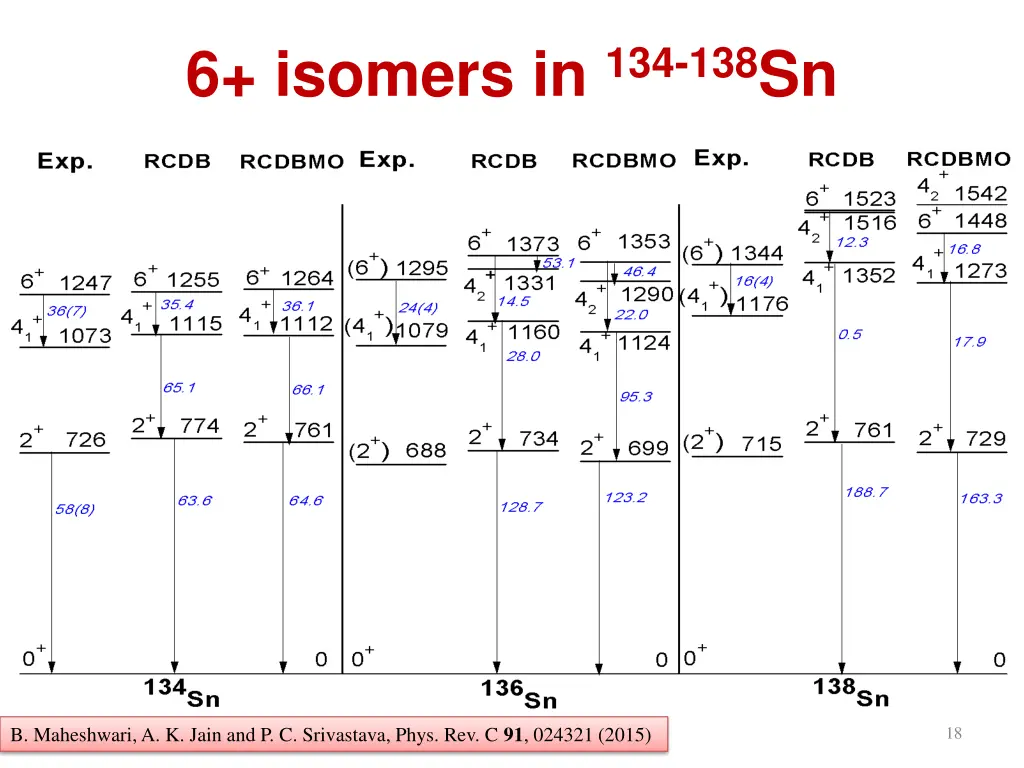 6 isomers in 134 138 sn