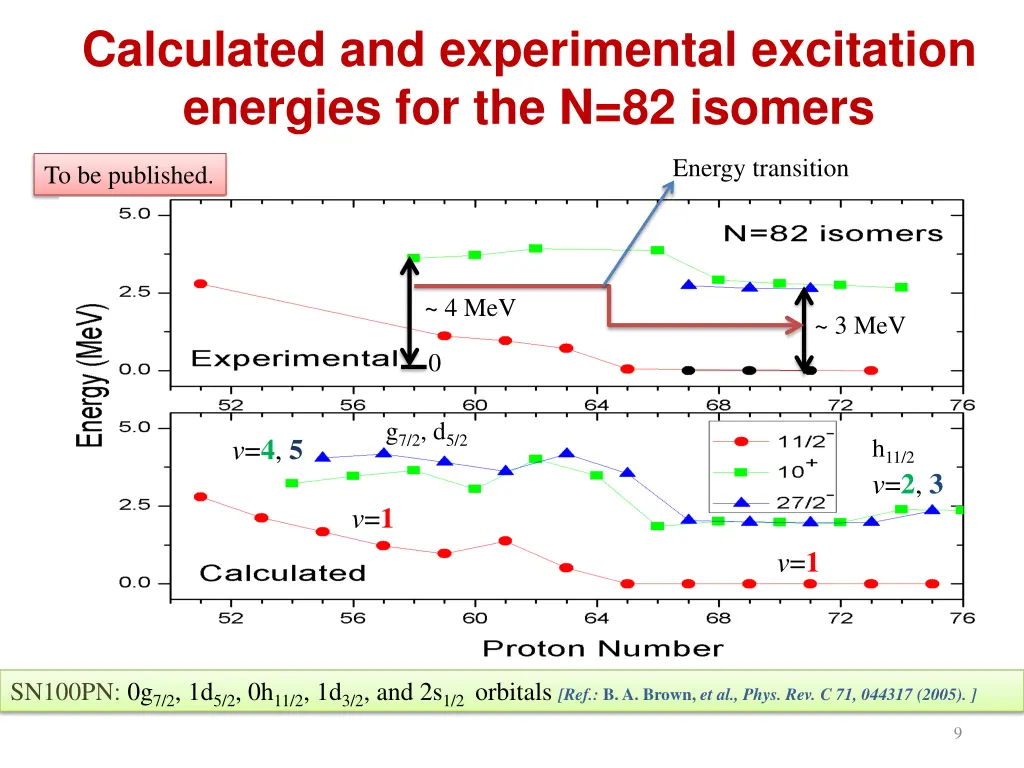 calculated and experimental excitation energies 1