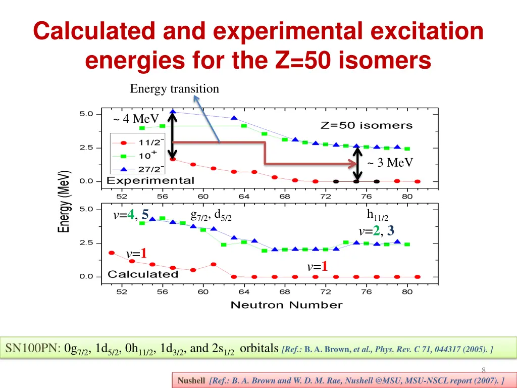 calculated and experimental excitation energies