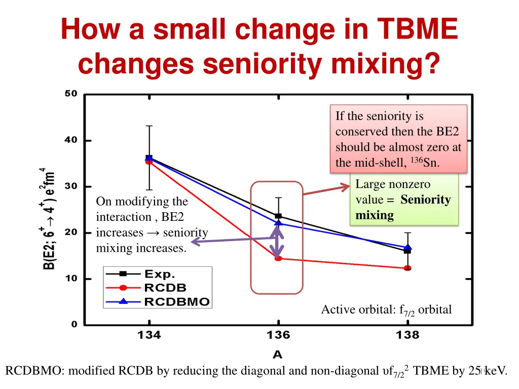 how a small change in tbme changes seniority