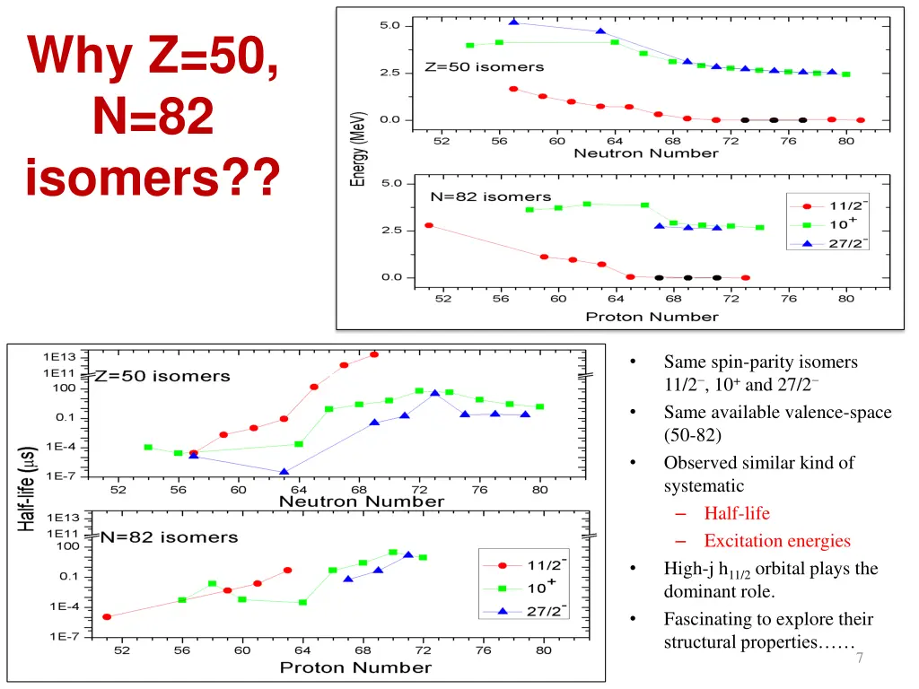 why z 50 n 82 isomers