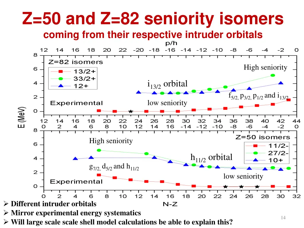 z 50 and z 82 seniority isomers coming from their