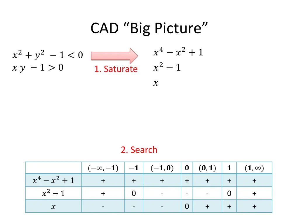 cad big picture 1