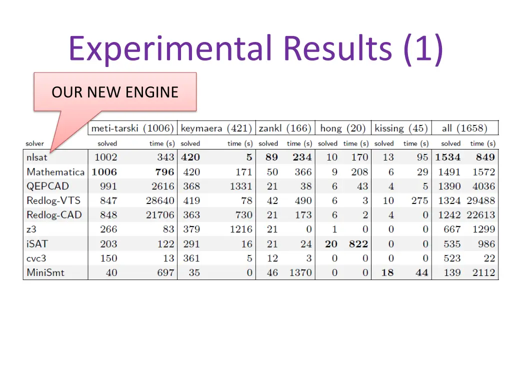 experimental results 1