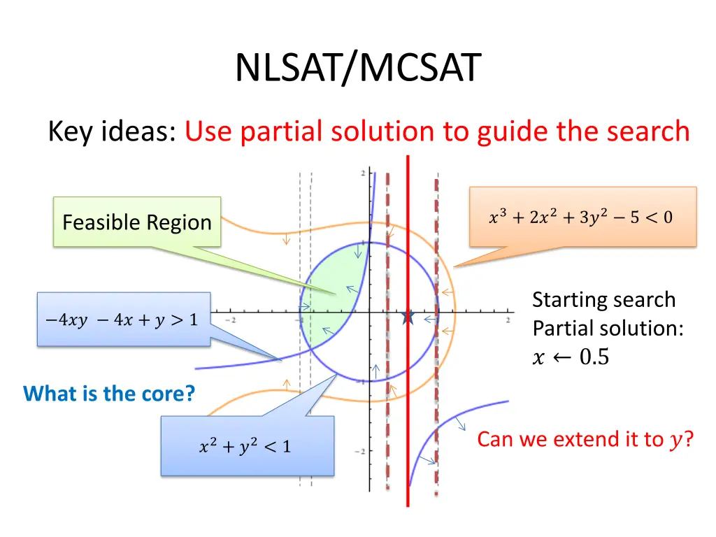 nlsat mcsat 1