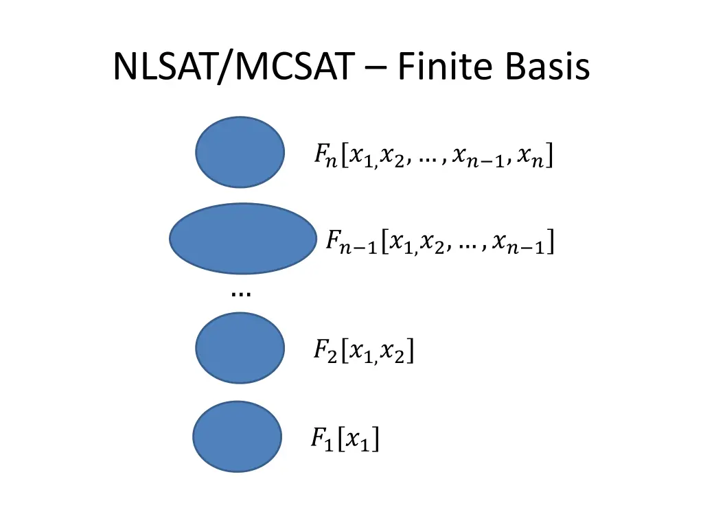 nlsat mcsat finite basis 2