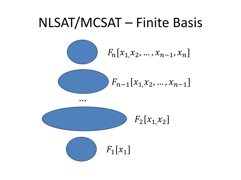 nlsat mcsat finite basis 3