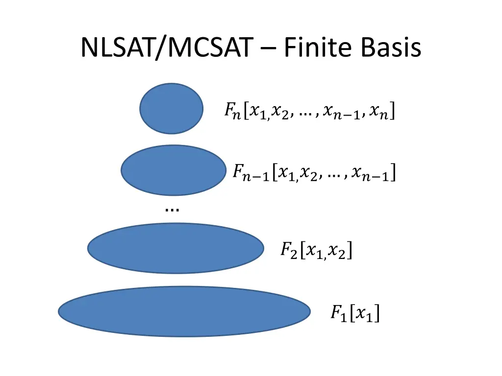 nlsat mcsat finite basis 4