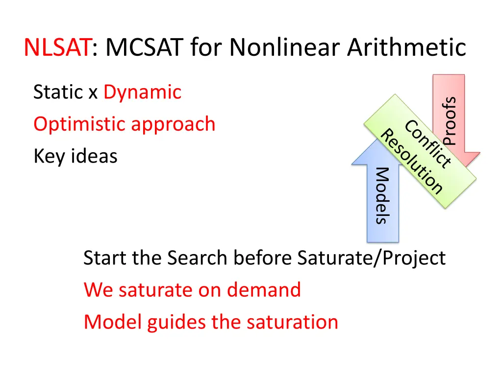 nlsat mcsat for nonlinear arithmetic