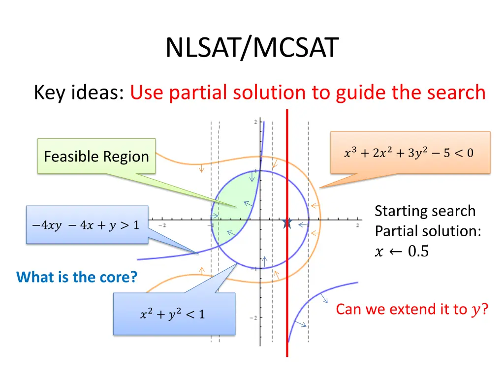 nlsat mcsat