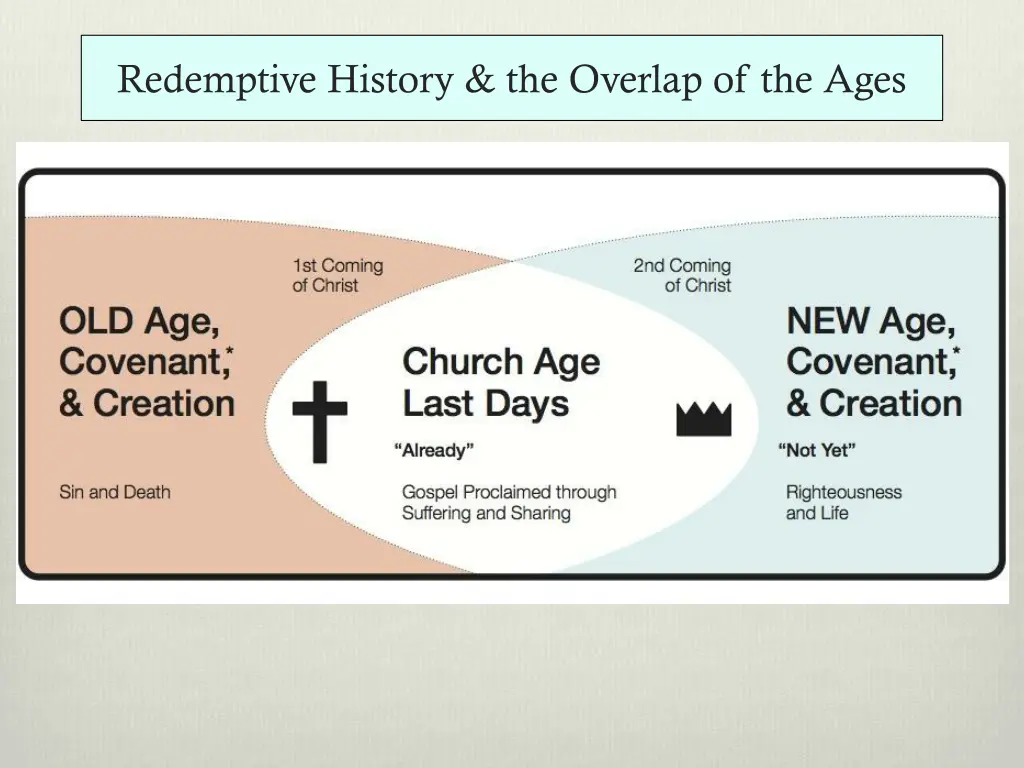 redemptive history the overlap of the ages 2