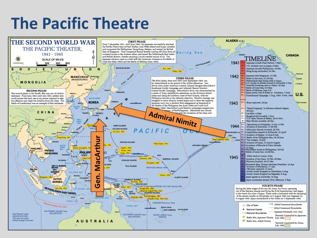 the pacific theatre