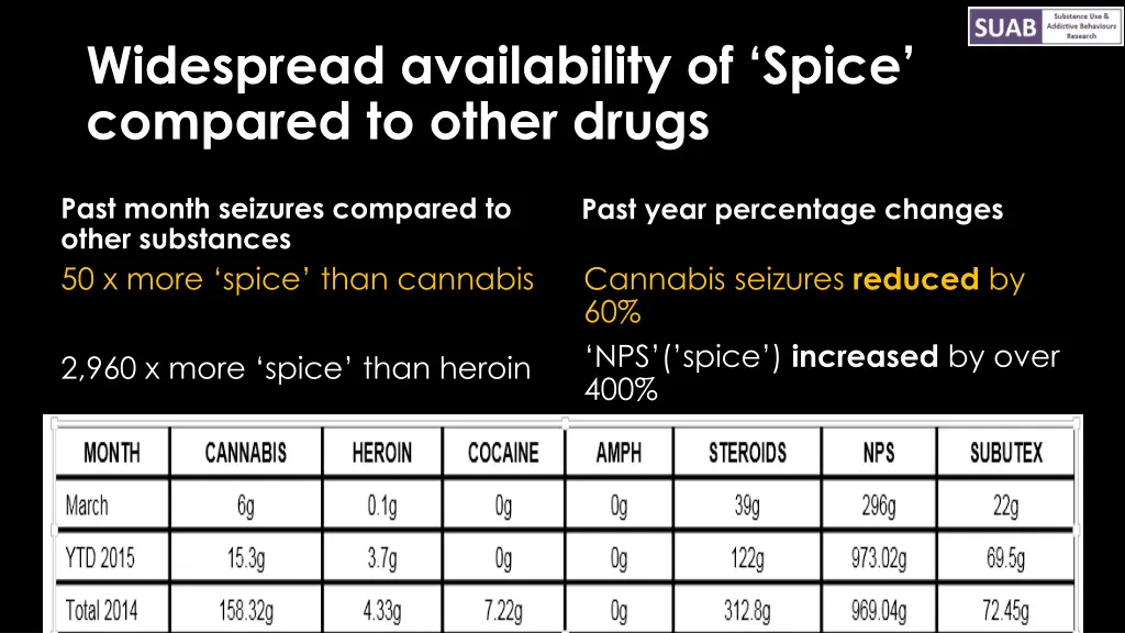 widespread availability of spice compared 1