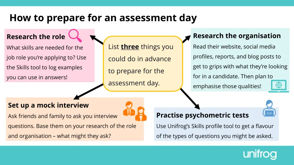 how to prepare for an assessment day