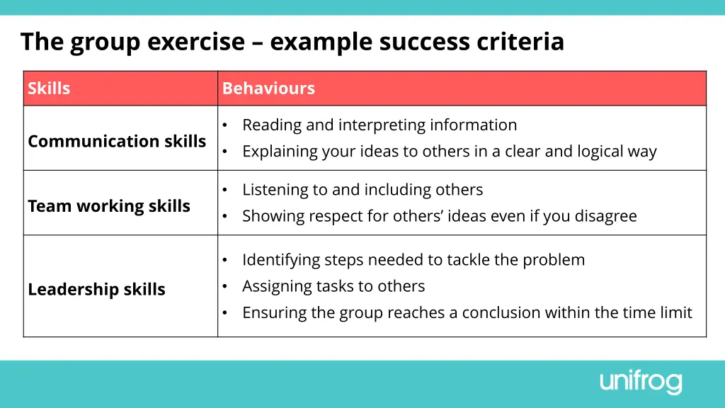 the group exercise example success criteria