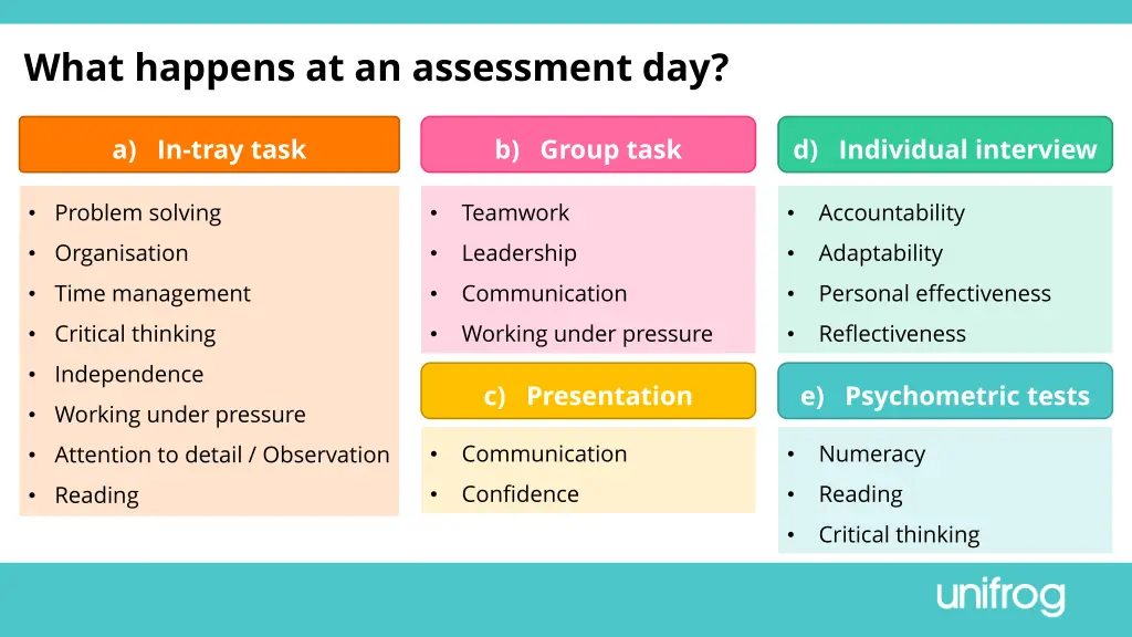 what happens at an assessment day