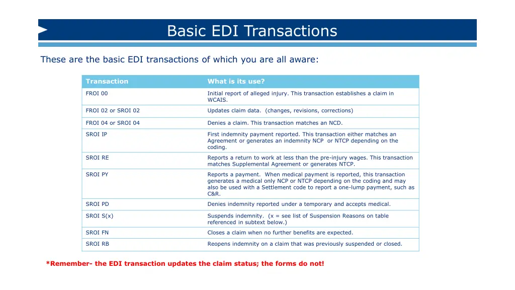 basic edi transactions