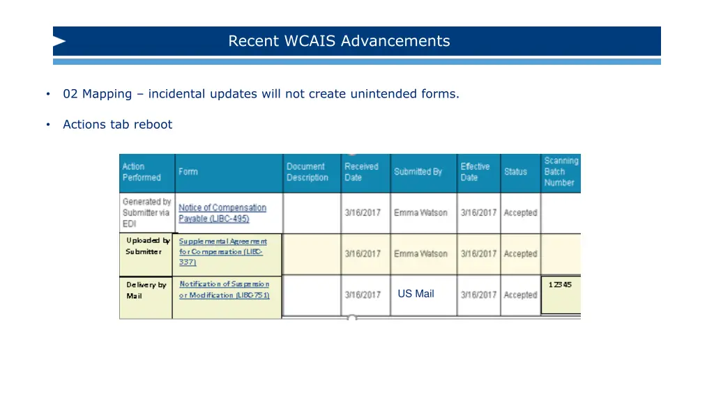 recent wcais advancements