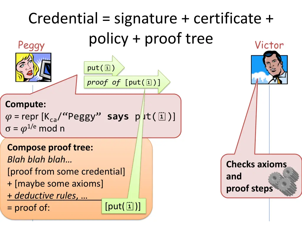 credential signature certificate policy proof