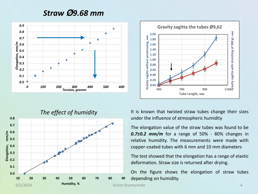 straw 9 68 mm