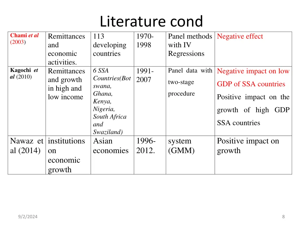 literature cond 113 developing countries