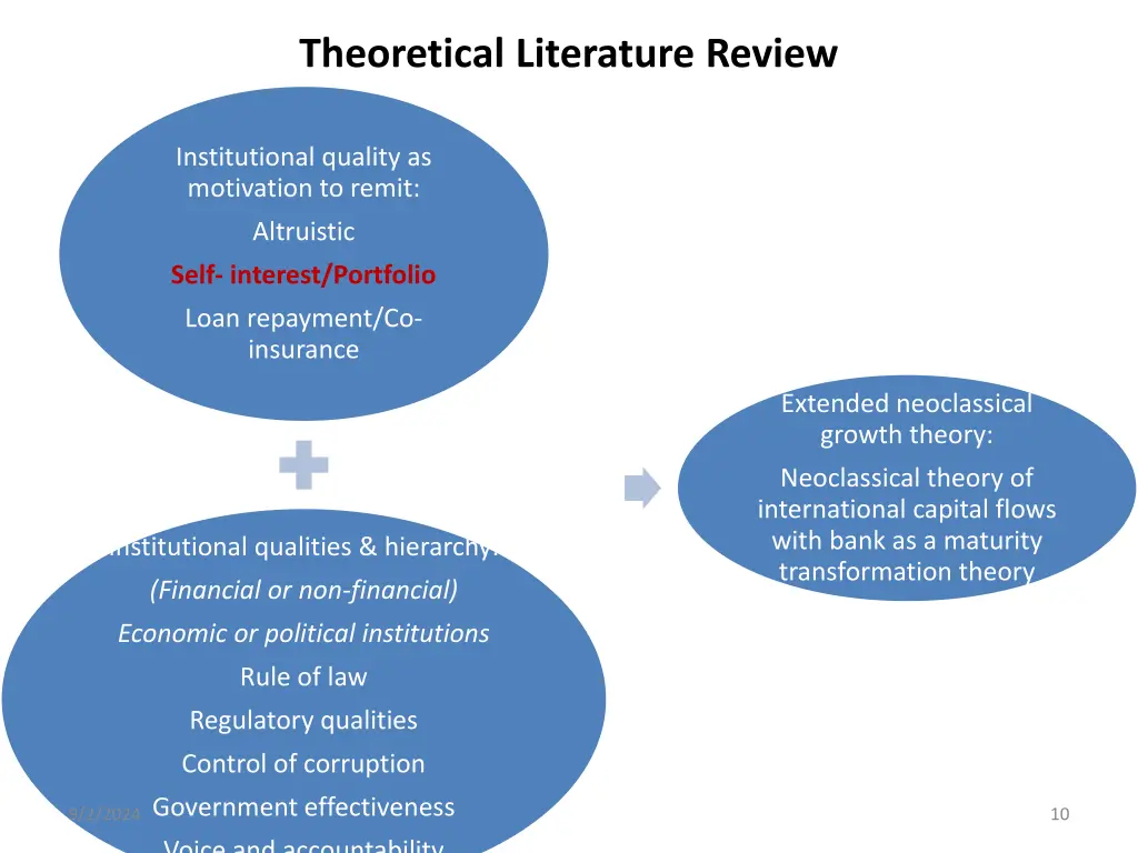 theoretical literature review