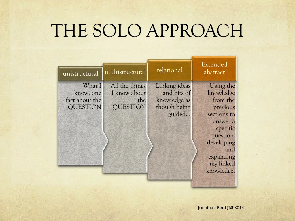 the solo approach