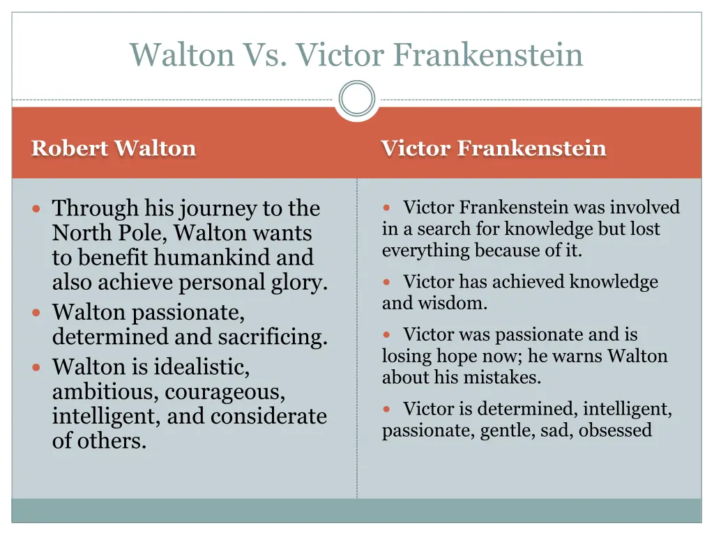 walton vs victor frankenstein